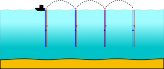 water column profile diagram